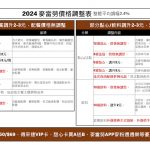 麥當勞買1送1來了! 台味新品「五七地瓜球」上市日期曝光 加碼「99元有省餐」不到百元吃麥當勞